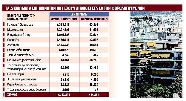 Τα 10 κλειδιά για τις δηλώσεις