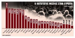 Μάχη για τον κατώτατο μισθό και τα εργασιακά