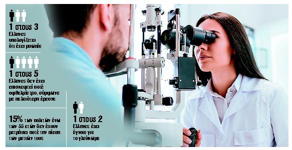 Οι παγίδες που «πληγώνουν» την όραση