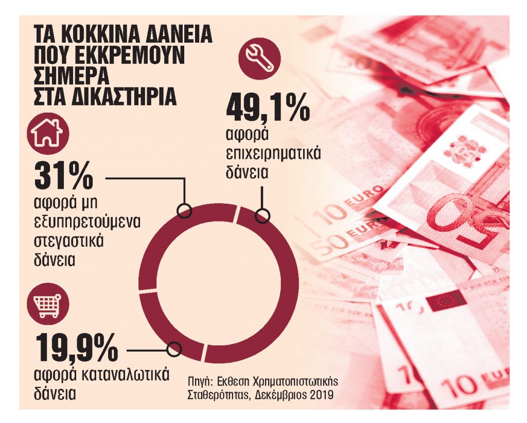Διαμεσολάβηση πριν από τα Δικαστήρια για διαφορές άνω των 30 χιλ. ευρώ