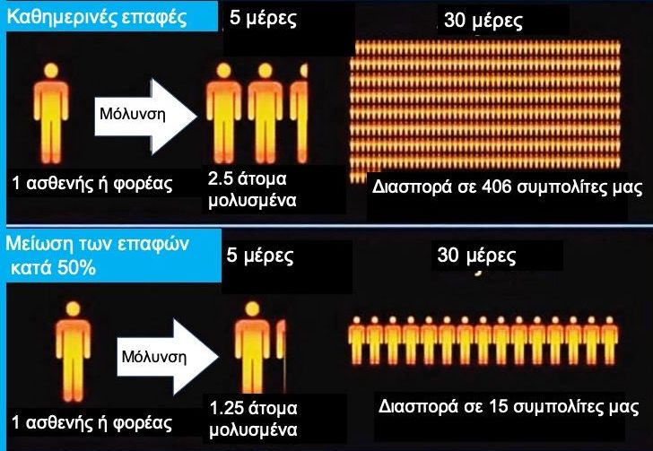Κοροναϊός : Το γράφημα που δείχνει πώς γίνεται η μόλυνση του πληθυσμού