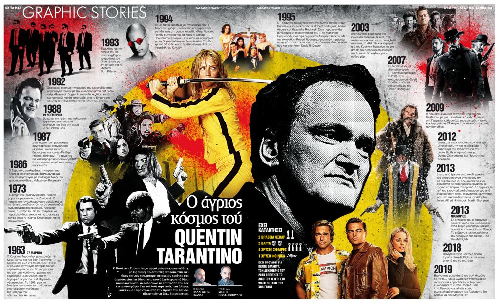 O άγριος κόσμος του Quentin Tarantino