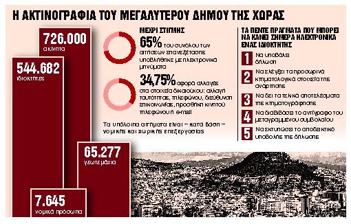 Παγώνουν για δύο μήνες τα νέα πρόστιμα