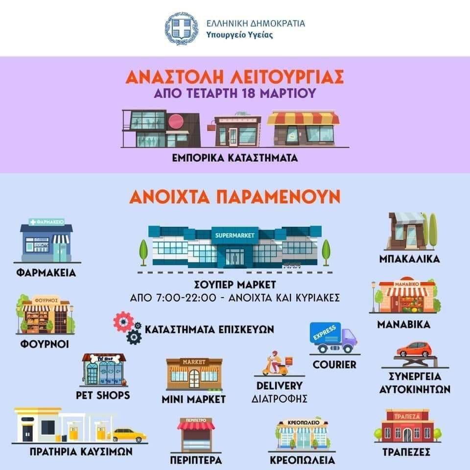 Η λίστα με τα καταστήματα που θα είναι ανοιχτά από Τετάρτη