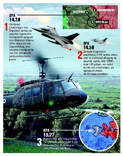 Τουρκικές πρόβες για «θερμό επεισόδιο»