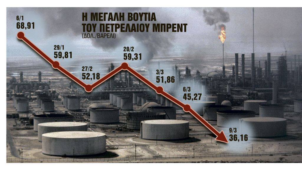 Πόλεμος μεταξύ Ριάντ και Μόσχας για το πετρέλαιο