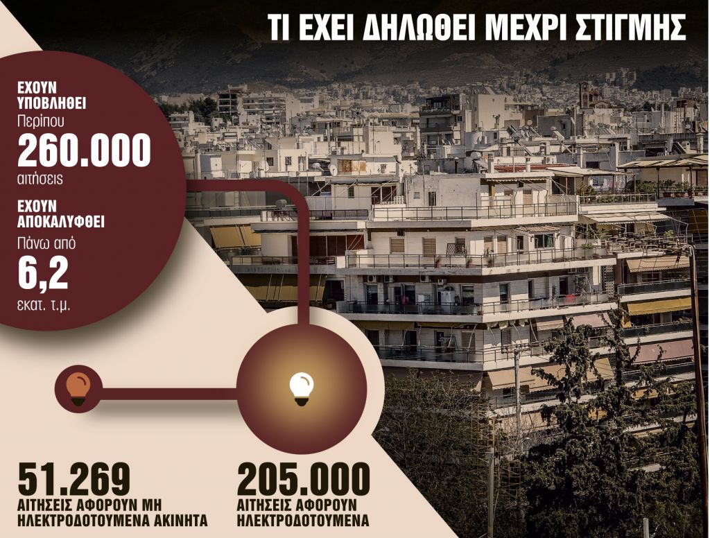 Τα μυστικά και οι γκρίζες ζώνες της e-δήλωσης για τις διορθώσεις