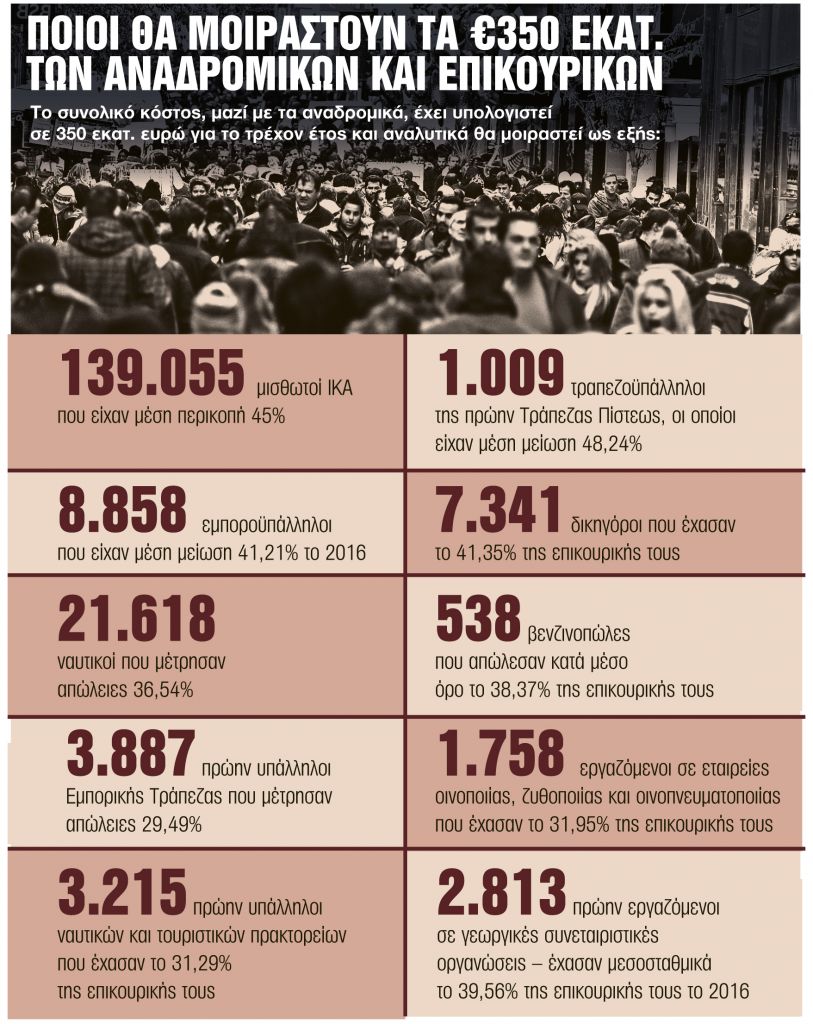 Οι πέντε κατηγορίες που θα πάρουν αυξήσεις και αναδρομικά