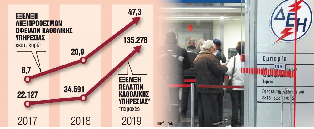 Εφθασαν τις 135.000 οι συστηματικοί κακοπληρωτές