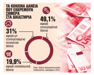Διαμεσολάβηση πριν από τα Δικαστήρια για διαφορές άνω των 30 χιλ. ευρώ