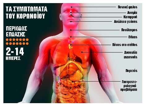 Τα «μυστικά» συμπτώματα του COVID-19