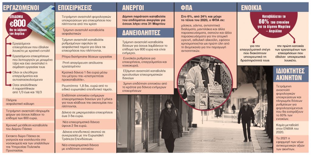 Aπαντήσεις για τις ανατροπές από την πανδημία