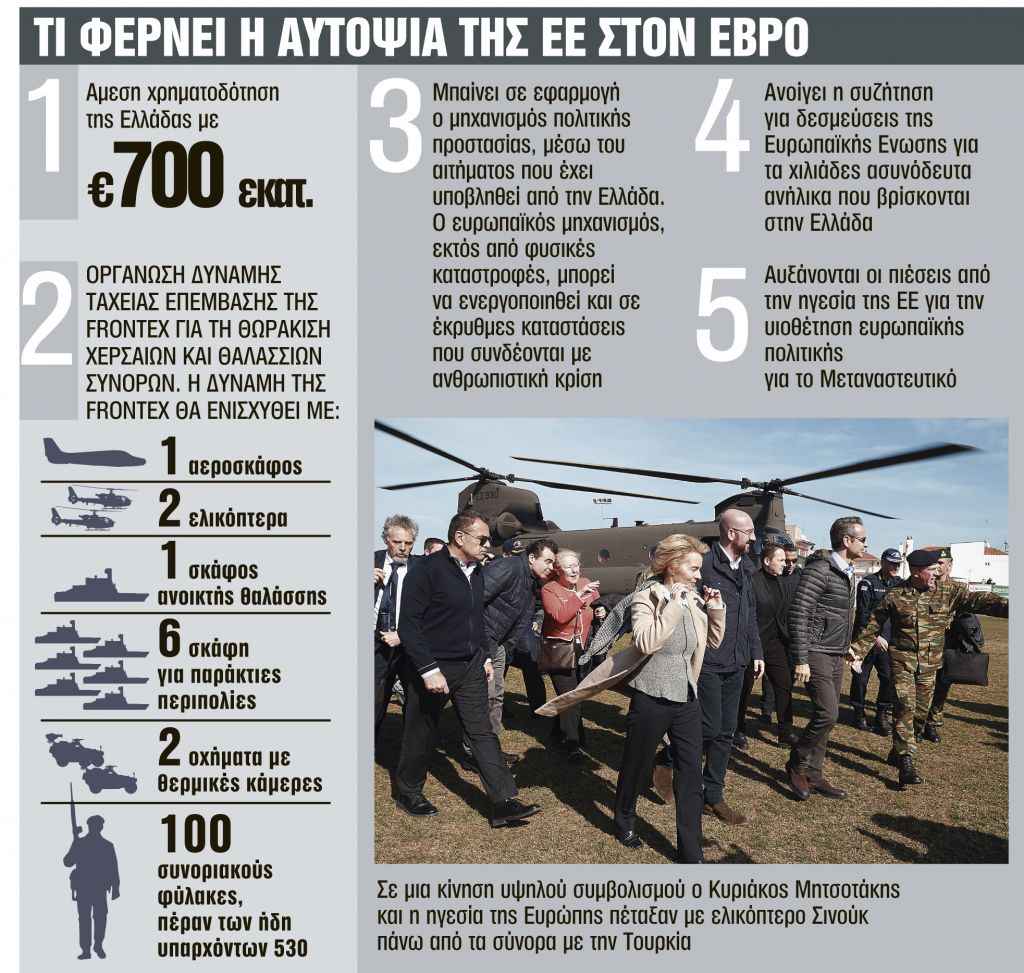 Αυστηρό μήνυμα σε Ερντογάν και ευρωστρατός στα σύνορα