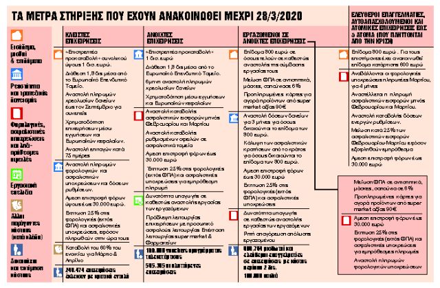 Ανοίγει κι άλλο η ομπρέλα προστασίας