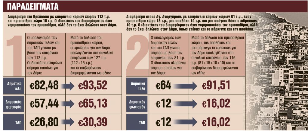 10+1 απαντήσεις στους γρίφους των αδήλωτων τετραγωνικών (παραδείγματα)