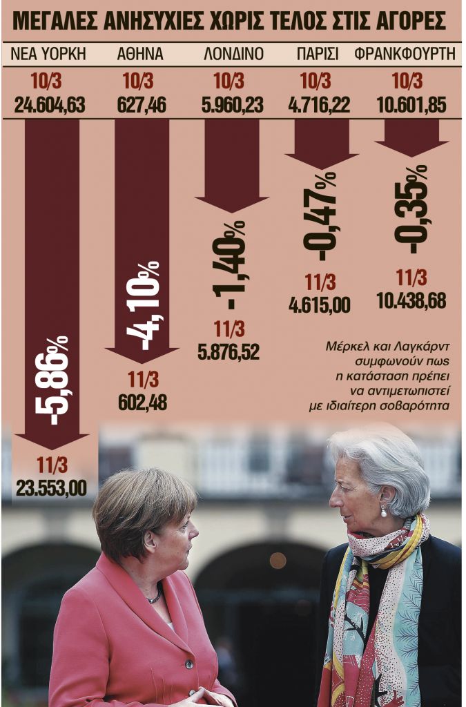 Δεσμεύσεις από Μέρκελ, παρέμβαση από Λαγκάρντ