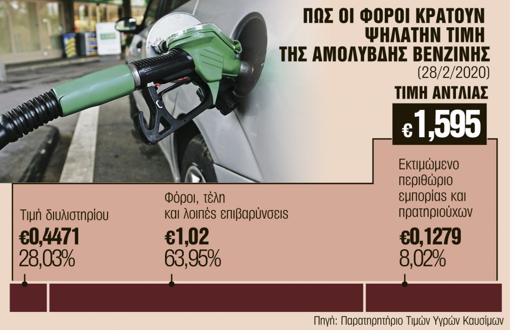 Απειλεί με ελέγχους και πλαφόν στη βενζίνη