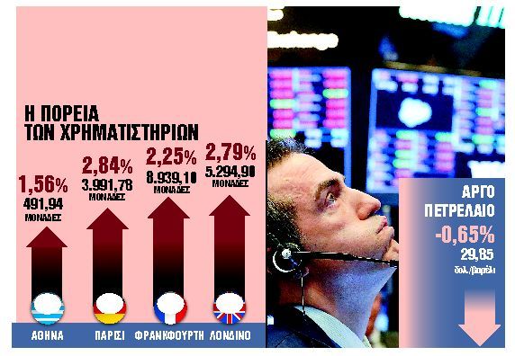 Διψούν για ελπίδα αγορές και χρηματιστήρια