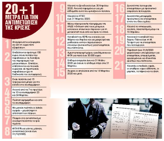 Απαγορευτικό στις άσκοπες μετακινήσεις