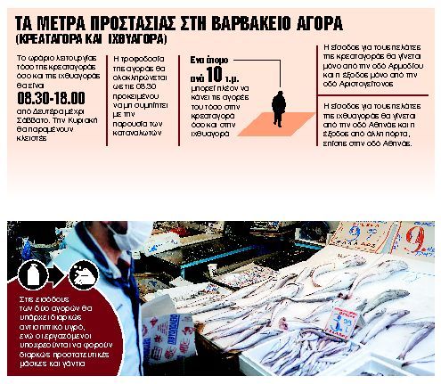 Εμφανίστηκαν τα πρώτα κρούσματα κερδοσκοπίας