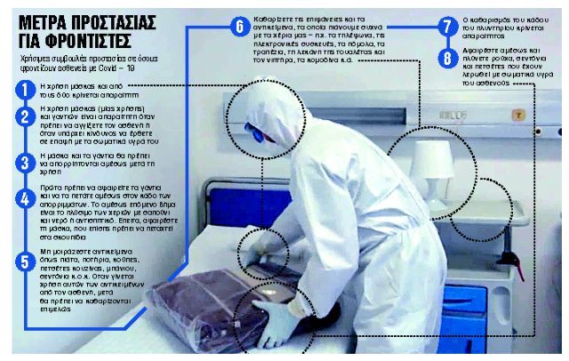 Σε ετοιμότητα για τη φάση «2» του κορωνοϊού