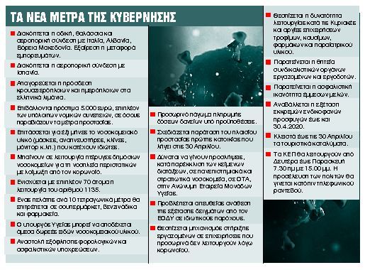 Αυστηρότερα μέτρα στο τραπέζι του Μαξίμου