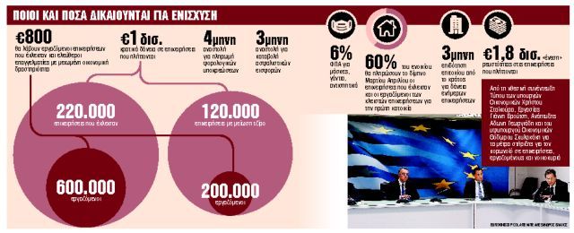 Το πακέτο ενίσχυσης εργαζομένων, επιχειρήσεων, επαγγελματιών, ιδιοκτητών, ανέργων