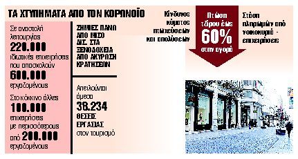 Κυλιόμενα μέτρα – ανάχωμα στο τσουνάμι