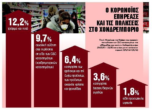 Ολα κλειστά εκτός από σουπερμάρκετ, φαρμακεία, βενζινάδικα, τράπεζες