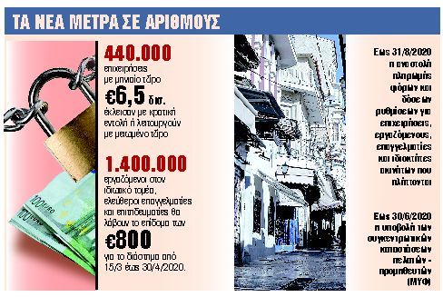 Τι αλλάζει σε συναλλαγές, ωράρια σουπερμάρκετ, δηλώσεις φόρων