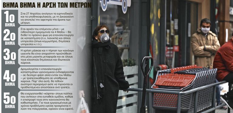 Η επόμενη ημέρα δεν θα θυμίζει την εποχή προ κοροναϊού