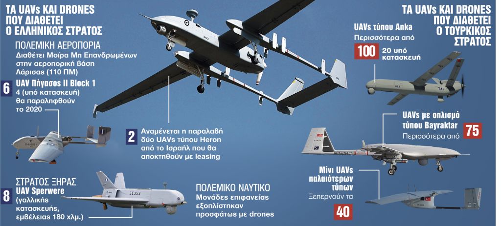 «Πόλεμος» drones στο Αιγαίο