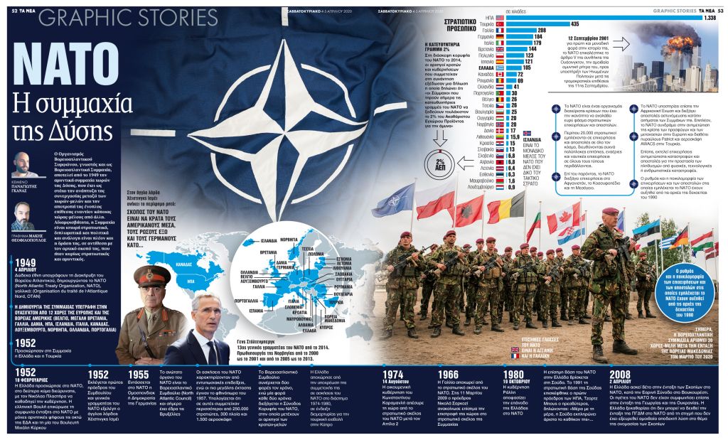 NATO: Η συμμαχία της δύσης