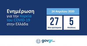 Οι 20 καινοτομίες του υπουργείου Ψηφιακής Διακυβέρνησης στην περίοδο της πανδημίας