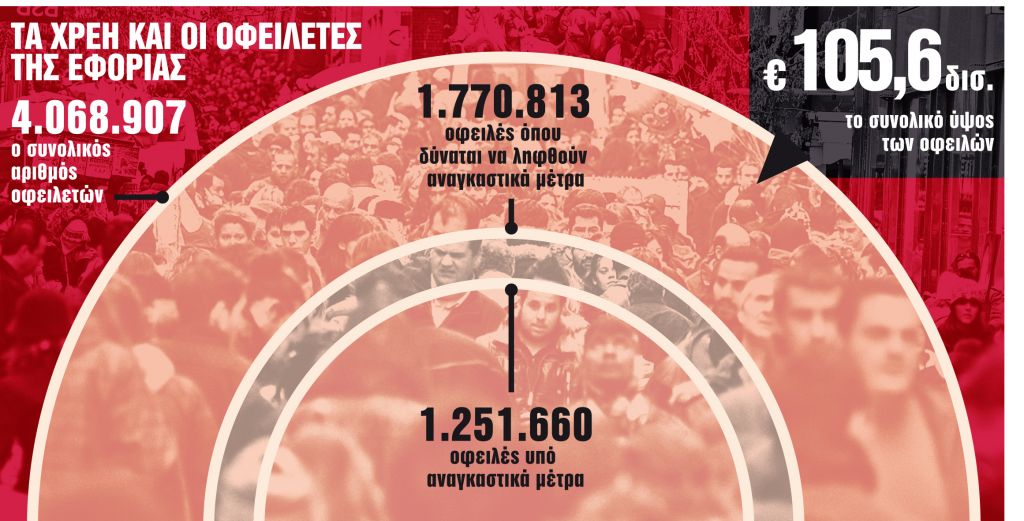 Χρέη και φόροι σε πολλές δόσεις