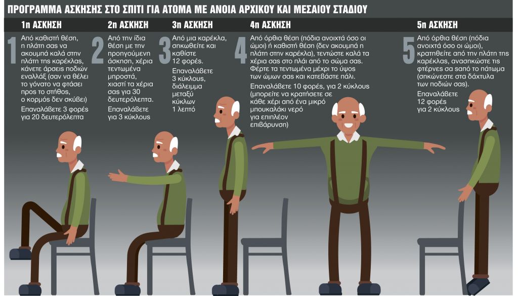 Η φροντίδα ατόμων με άνοια εν μέσω πανδημίας