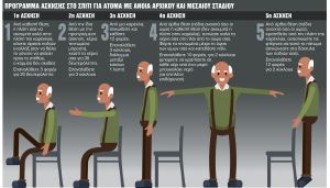 Η φροντίδα ατόμων με άνοια εν μέσω πανδημίας