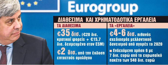 Ρευστότητα από ΕΚΤ και όχι δάνεια από ΕSM