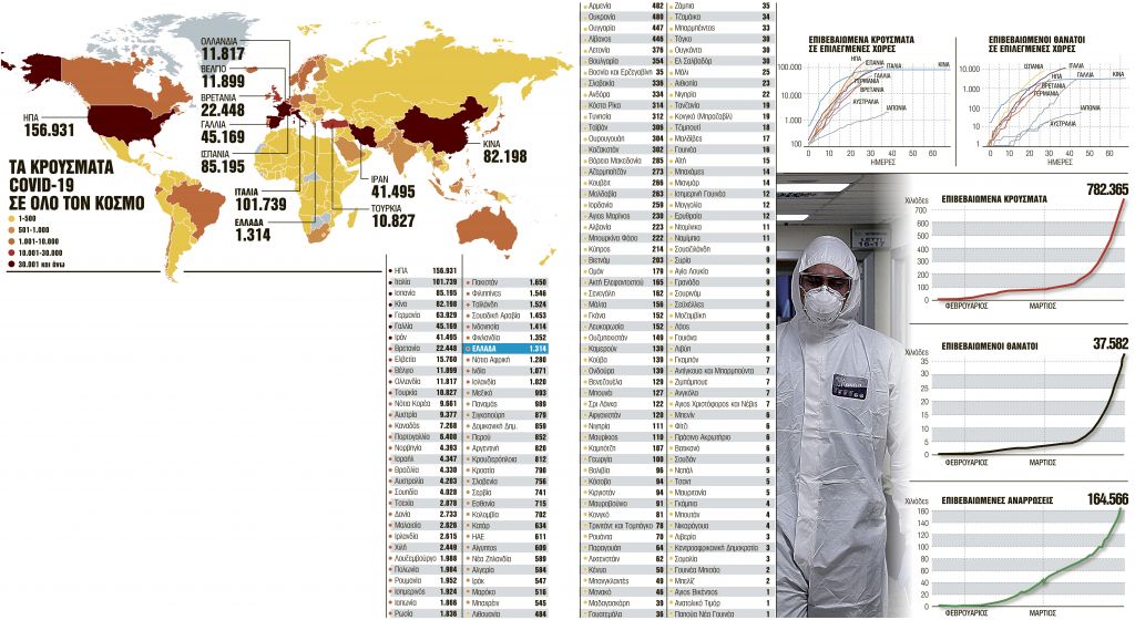 Ο μεγάλος χάρτης της πανδημίας