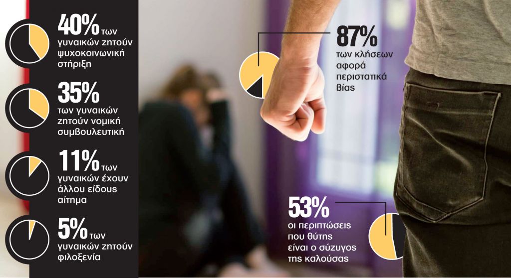 Οταν το σπίτι δεν είναι ασφαλές καταφύγιο