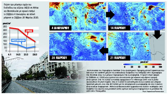 «Μένουμε σπίτι» και… καθαρίζουμε από το νέφος