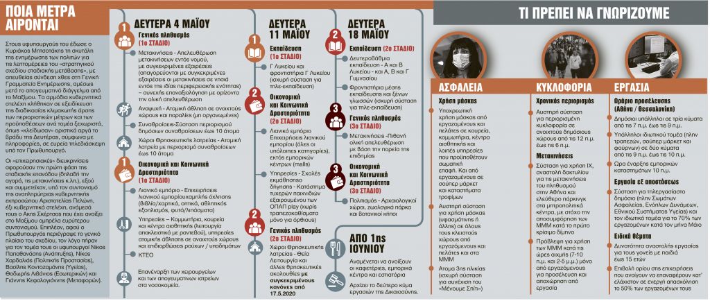 Το μεγάλο στοίχημα των 60 ημερών