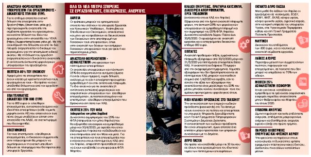 Οσα πρέπει να γνωρίζετε για εκπτώσεις φόρων, €800, έξτρα δώρο