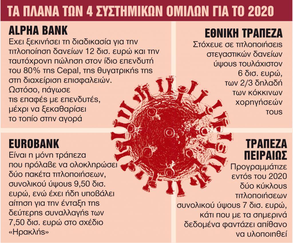 «Βαθιές» ρυθμίσεις και στον ορίζοντα… bad bank