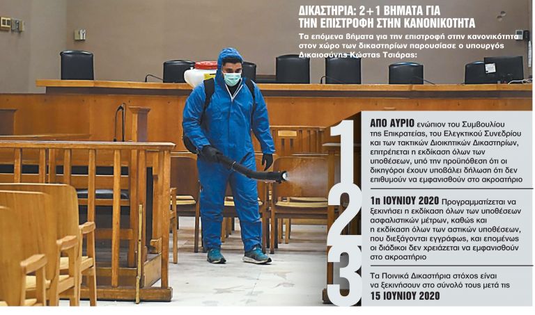Οι κρίσιμες 72 ώρες που δοκιμάζουν την επιστροφή στην ομαλότητα