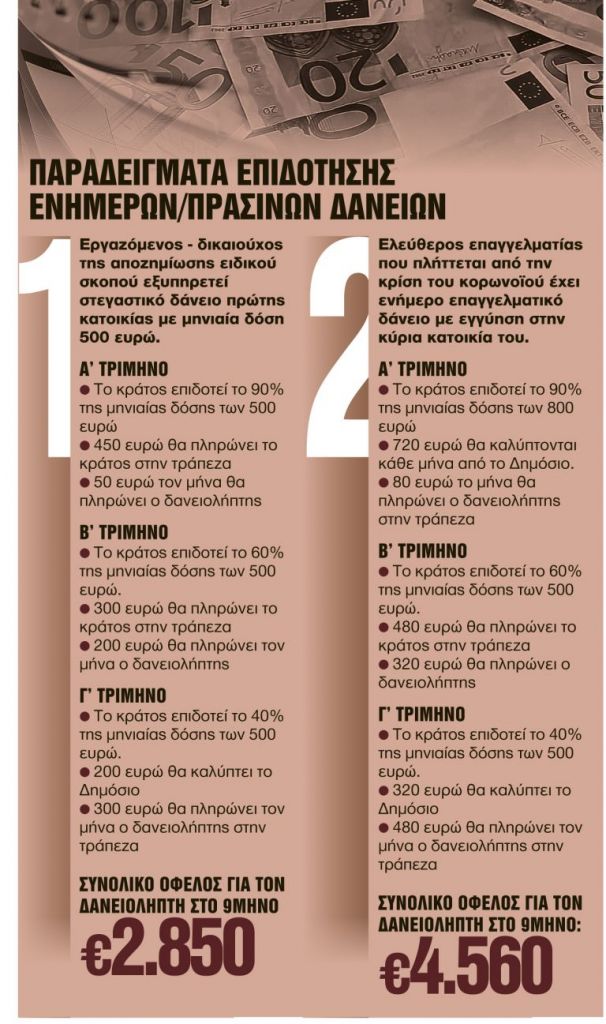 Πόσο κουρεύονται οι δόσεις για τους συνεπείς δανειολήπτες [παραδείγματα] | tanea.gr