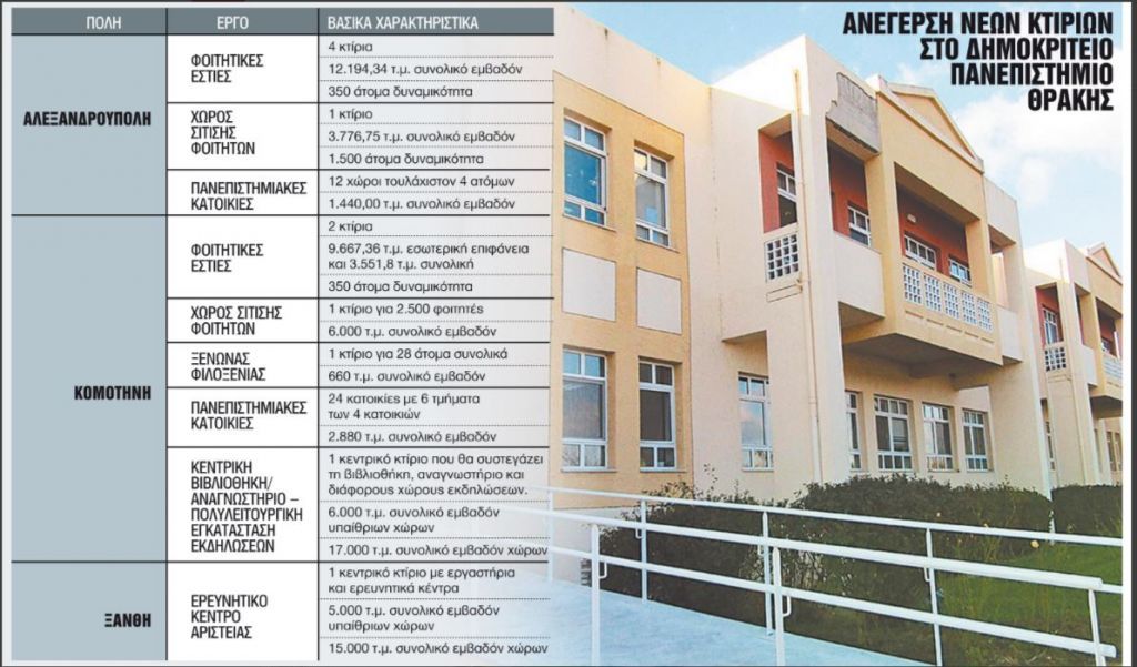 Μια δημόσια επένδυση στην Παιδεία κι ένα μεγάλο στοίχημα για το μέλλον
