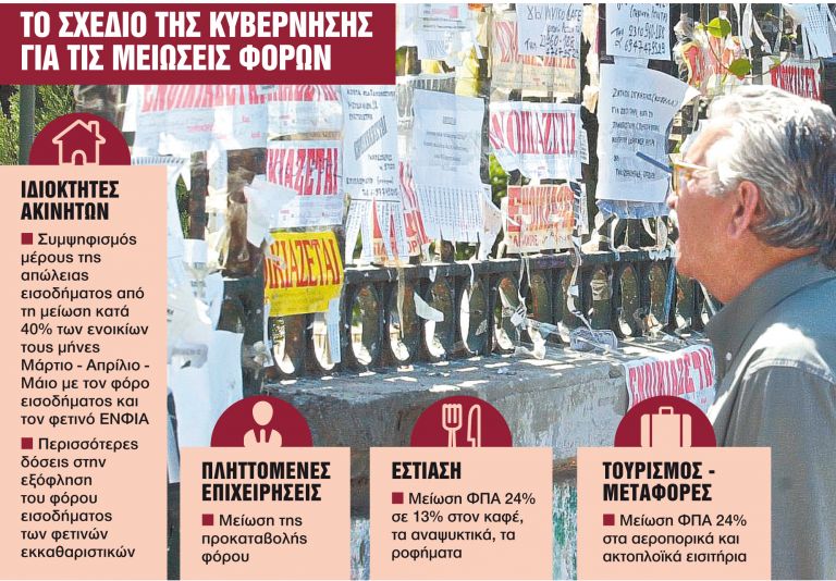 Ιδιοκτήτες ακινήτων : Πώς θα καλυφθούν οι απώλειες από τα ενοίκια