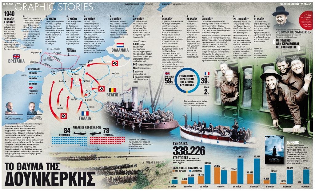 Το “θαύμα” της Δουνκέρκης