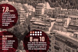 Παγίδα με αναδρομικό ΕΝΦΙΑ για τους ιδιοκτήτες